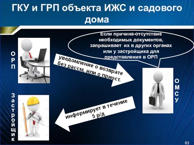 ГКУ и ГРП объекта ИЖС и садового дома Застройщик ОМСУ ОРП