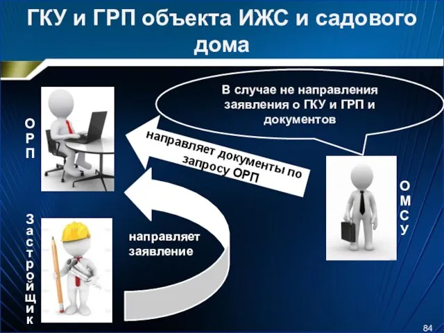 ГКУ и ГРП объекта ИЖС и садового дома направляет документы по