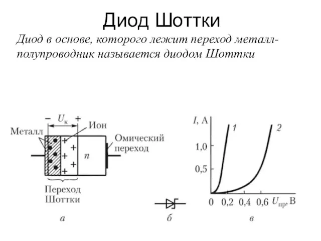 Диод Шоттки Диод в основе, которого лежит переход металл-полупроводник называется диодом Шоттки