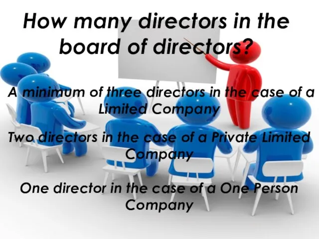 How many directors in the board of directors A minimum of