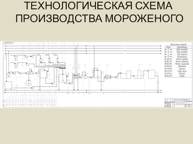 ТЕХНОЛОГИЧЕСКАЯ СХЕМА ПРОИЗВОДСТВА МОРОЖЕНОГО