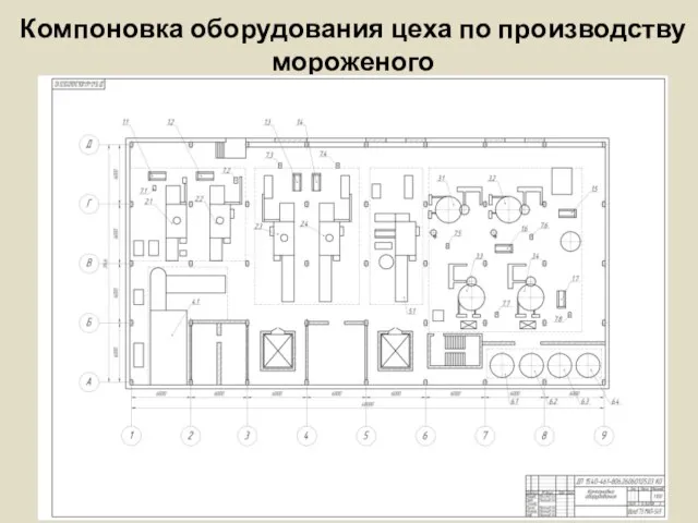 Компоновка оборудования цеха по производству мороженого