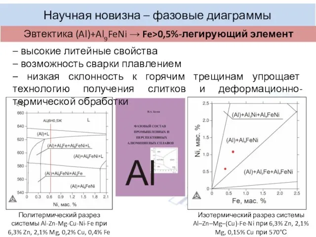 Научная новизна – фазовые диаграммы – высокие литейные свойства – возможность