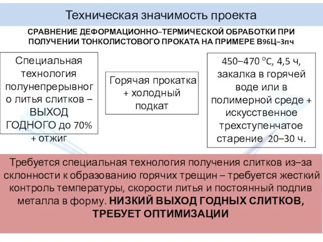 Техническая значимость проекта Требуется специальная технология получения слитков из–за склонности к