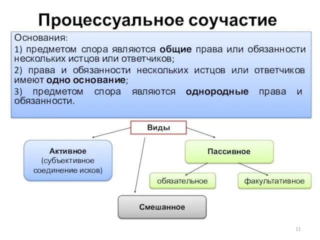 Процессуальное соучастие Основания: 1) предметом спора являются общие права или обязанности