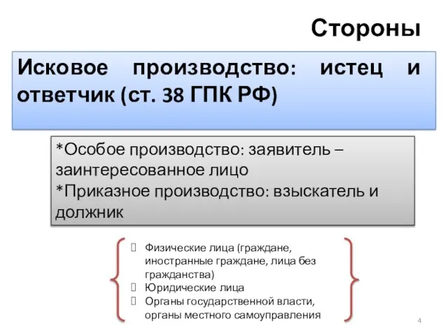 Стороны Исковое производство: истец и ответчик (ст. 38 ГПК РФ) *Особое