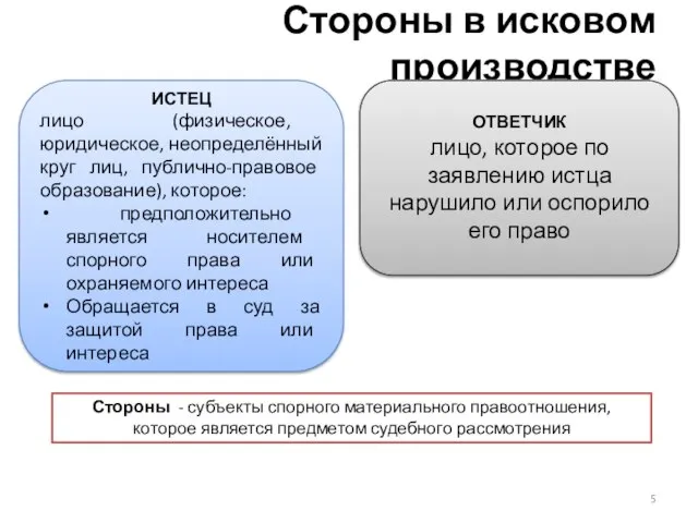 Стороны в исковом производстве ИСТЕЦ лицо (физическое, юридическое, неопределённый круг лиц,