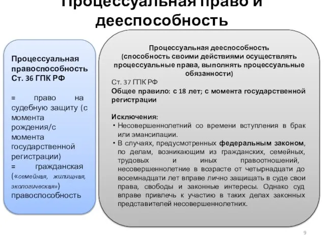 Процессуальная право и дееспособность Процессуальная правоспособность Ст. 36 ГПК РФ =