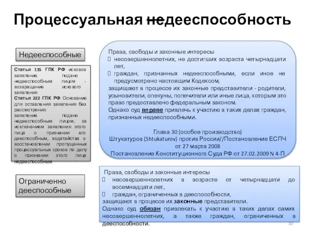 Процессуальная недееспособность Права, свободы и законные интересы несовершеннолетних, не достигших возраста