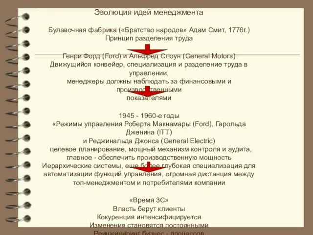 Эволюция идей менеджмента Булавочная фабрика («Братство народов» Адам Смит, 1776г.) Принцип