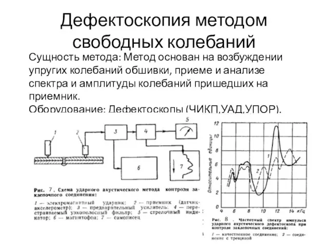 Дефектоскопия методом свободных колебаний Сущность метода: Метод основан на возбуждении упругих