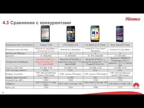 Сравнение с конкурентами 4.3