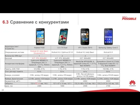 Сравнение с конкурентами 6.3