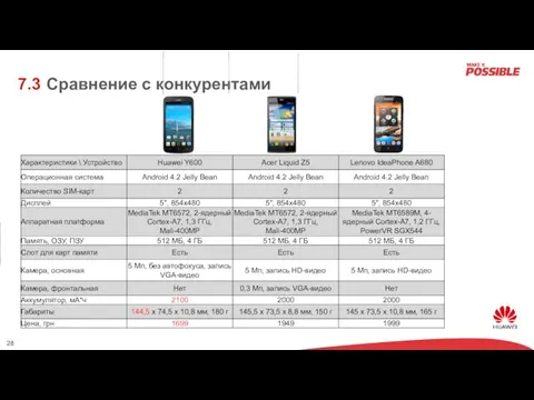 Сравнение с конкурентами 7.3