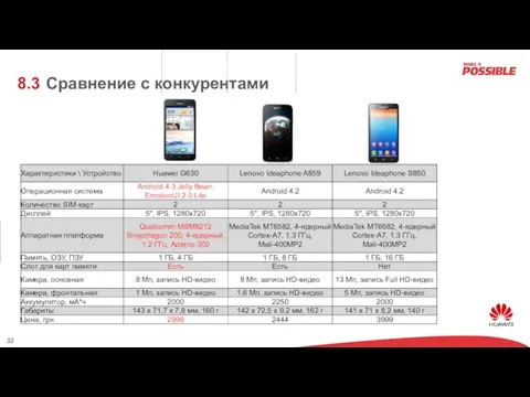 Сравнение с конкурентами 8.3