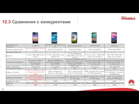 Сравнение с конкурентами 12.3