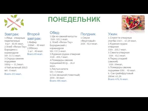 ПОНЕДЕЛЬНИК Завтрак: 1.Яйца отварные перепелиные 4 шт - 83,95 ккал, 2.Хлеб