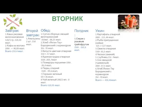 ВТОРНИК Завтрак: 1.Каша рисовая молочная вязкая 120/5 гр.-120,43 ккал. 2.Кофе на