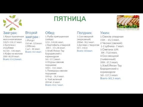 ПЯТНИЦА Завтрак: 1.Каша пшеничная молочная вязкая 120/5-138,17 ккал. 2.Булочка с отрубями