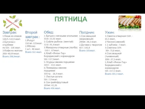 ПЯТНИЦА Завтрак: 1.Каша из злаков 120/5-122,9 ккал. 2.Булочка с отрубями по