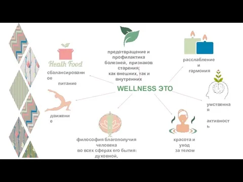 WELLNESS ЭТО предотвращение и профилактика болезней, признаков старения, как внешних, так