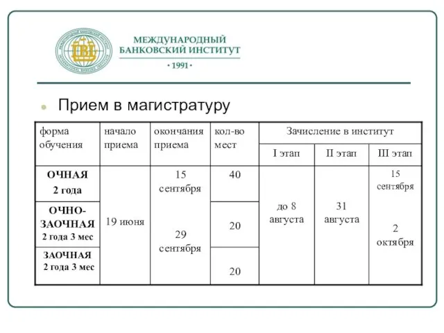 Прием в магистратуру