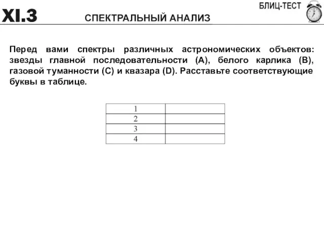 Перед вами спектры различных астрономических объектов: звезды главной последовательности (A), белого