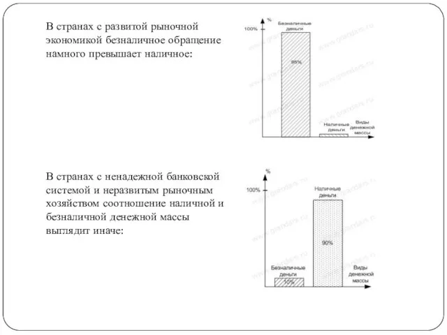 В странах с развитой рыночной экономикой безналичное обращение намного превышает наличное: