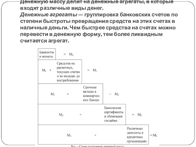 Денежную массу делят на денежные агрегаты, в которые входят различные виды