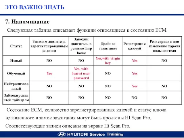 Следующая таблица описывает функции относящиеся к состоянию ЕСМ. Состояние ЕСМ, количество