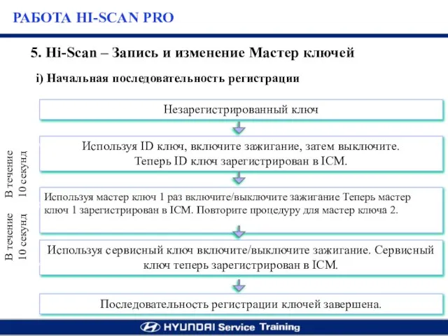 i) Начальная последовательность регистрации 5. Hi-Scan – Запись и изменение Мастер ключей РАБОТА HI-SCAN PRO