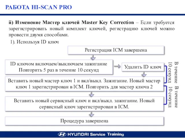 ii) Изменение Мастер ключей Master Key Correction – Если требуется зарегистрировать