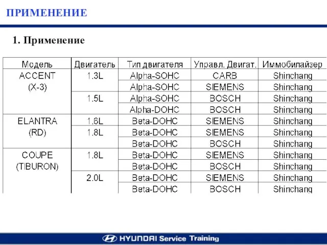 ПРИМЕНЕНИЕ 1. Применение