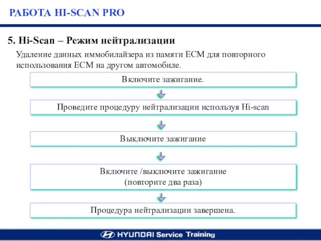 5. Hi-Scan – Режим нейтрализации Удаление данных иммобилайзера из памяти ЕСМ