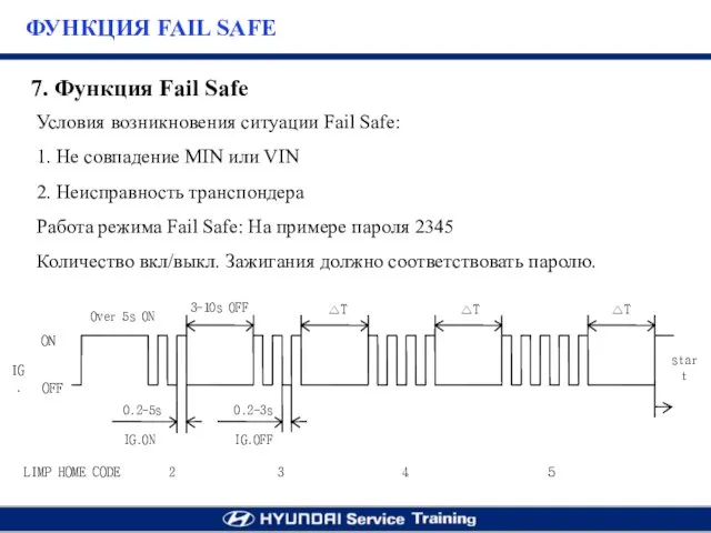 Условия возникновения ситуации Fail Safe: 1. Не совпадение MIN или VIN