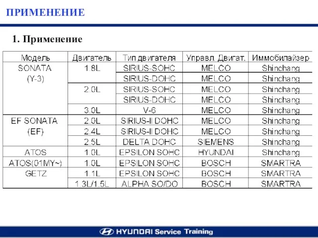 ПРИМЕНЕНИЕ 1. Применение