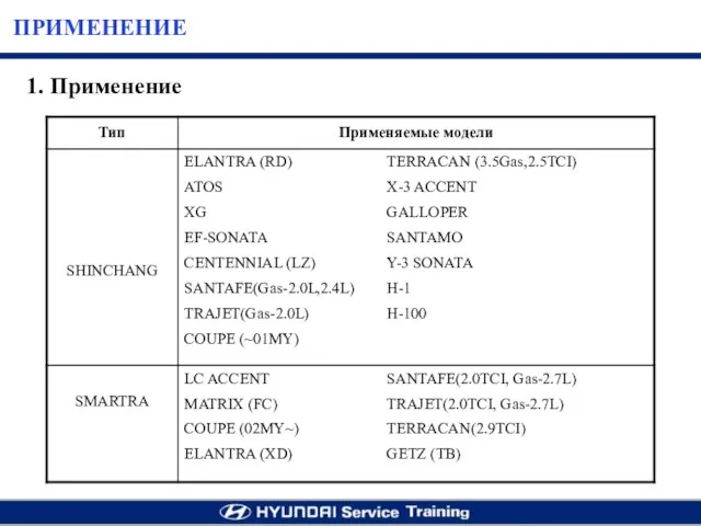 ПРИМЕНЕНИЕ 1. Применение