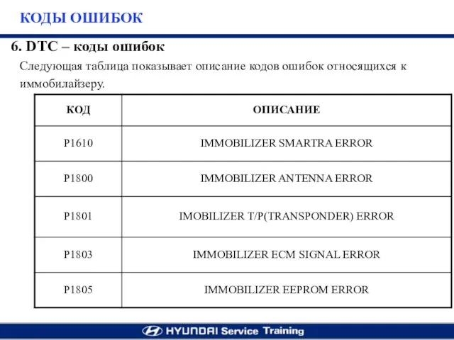 Следующая таблица показывает описание кодов ошибок относящихся к иммобилайзеру. 6. DTC – коды ошибок КОДЫ ОШИБОК