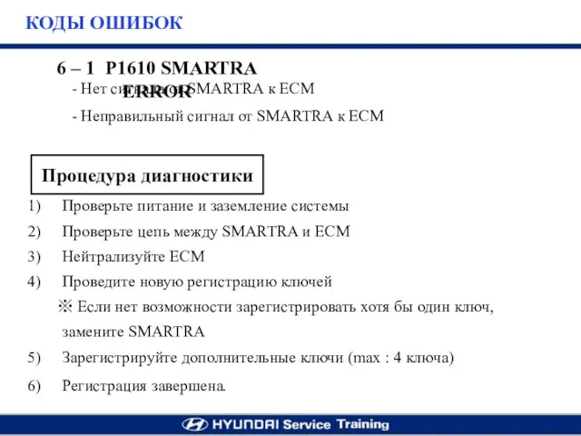 6 – 1 P1610 SMARTRA ERROR Нет сигнала от SMARTRA к