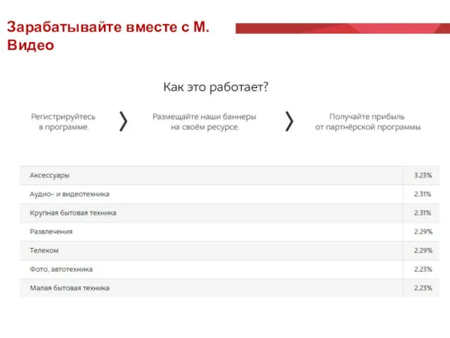 Зарабатывайте вместе с М.Видео