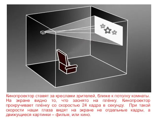 Кинопроектор ставят за креслами зрителей, ближе к потолку комнаты. На экране