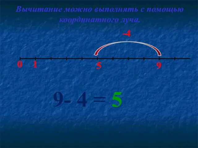 9 1 0 -4 5 9- 4 = 5 Вычитание можно выполнять с помощью координатного луча.