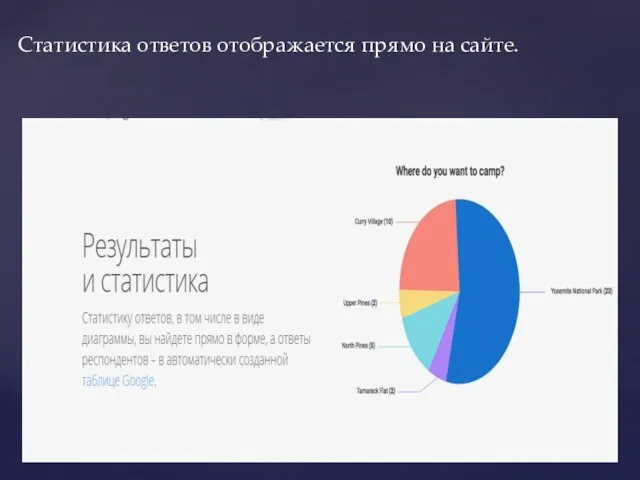 Статистика ответов отображается прямо на сайте.