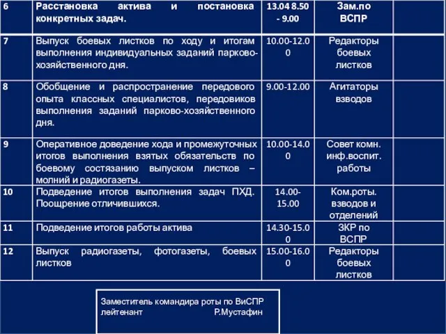 Заместитель командира роты по ВиСПР лейтенант Р.Мустафин