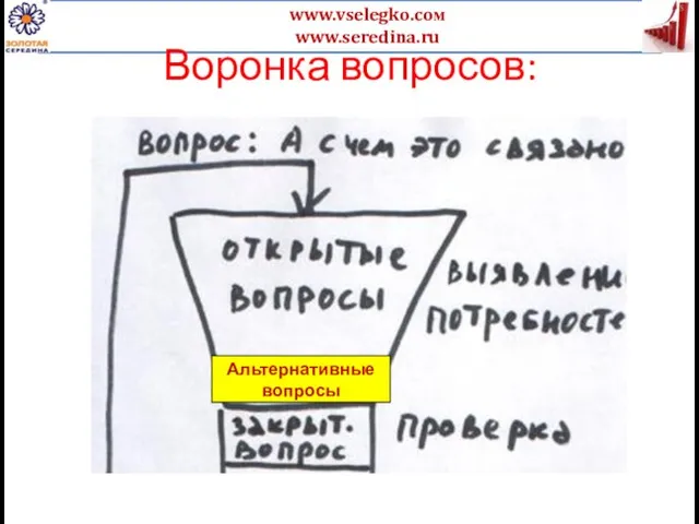 Воронка вопросов: Альтернативные вопросы