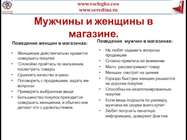 Мужчины и женщины в магазине. Поведение женщин в магазинах: Женщинам действительно