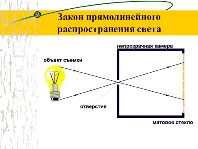 Закон прямолинейного распространения света