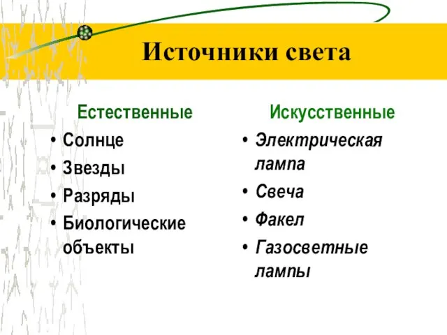 Источники света Естественные Солнце Звезды Разряды Биологические объекты Искусственные Электрическая лампа Свеча Факел Газосветные лампы