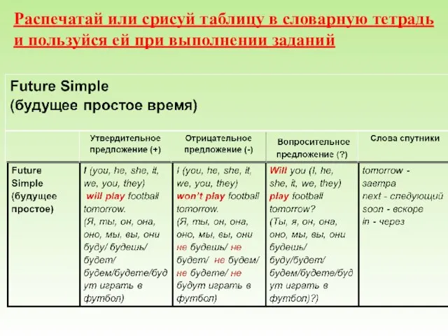 Распечатай или срисуй таблицу в словарную тетрадь и пользуйся ей при выполнении заданий