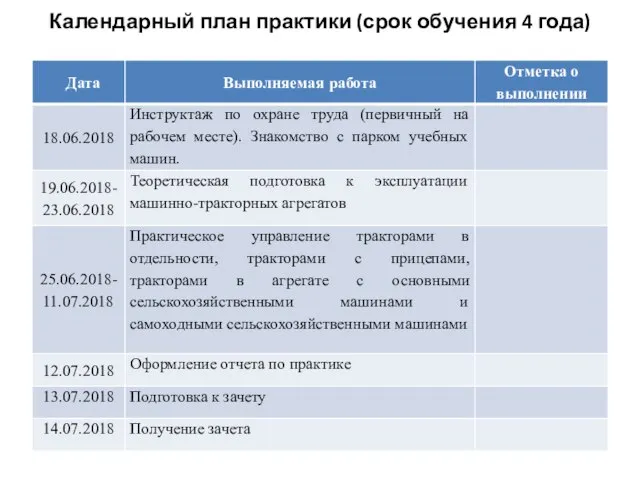 Календарный план практики (срок обучения 4 года)